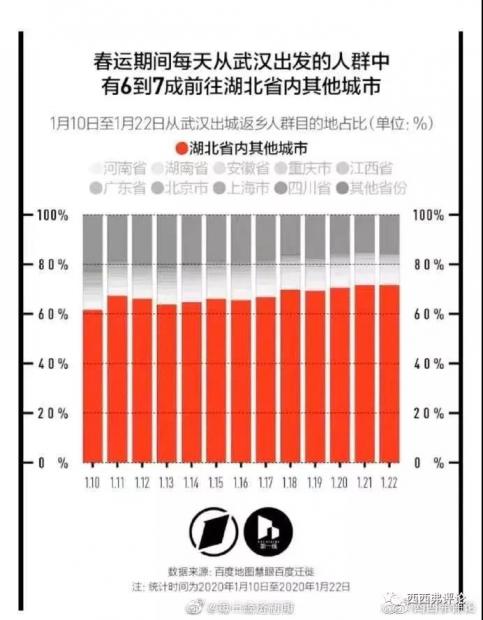 wuhan migration data